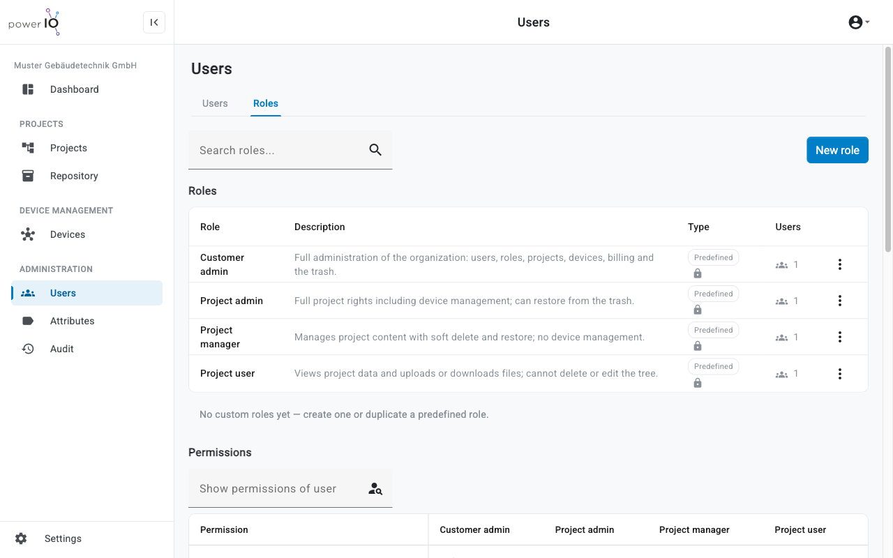 Tab Roles im Bereich Users mit den vier vordefinierten Rollen und ihren Beschreibungen